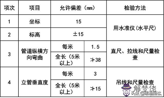 八字管道出水口施工