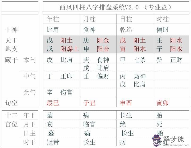 8月24日的生辰八字
