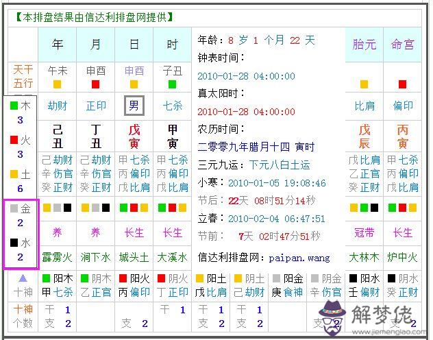 八字土命克什麼意思