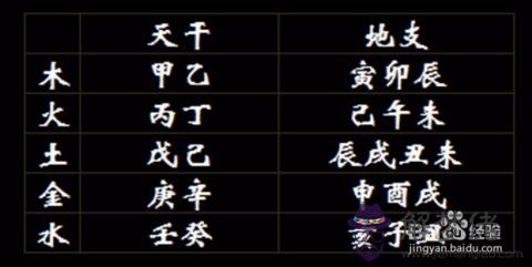 八字土命克什麼意思
