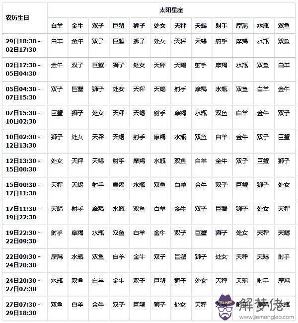 最準確的月亮星座查詢，月亮星座查詢表詢表