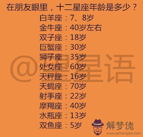 白羊座多大了今年，白羊座2022 年多大