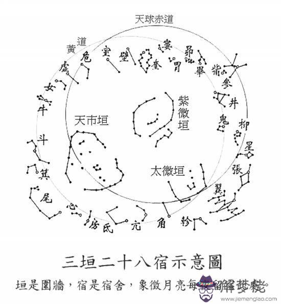 星宿與星宿的關系，性吸引力最強的星宿關系