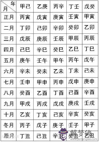 生辰八字占三個權字是啥意思