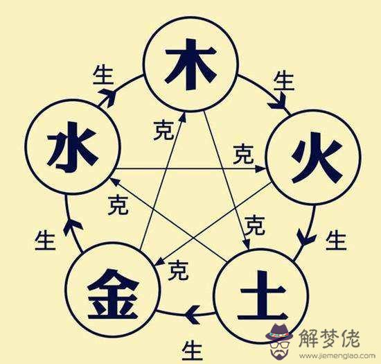 關于怎麼算命五行屬什麼意思的信息