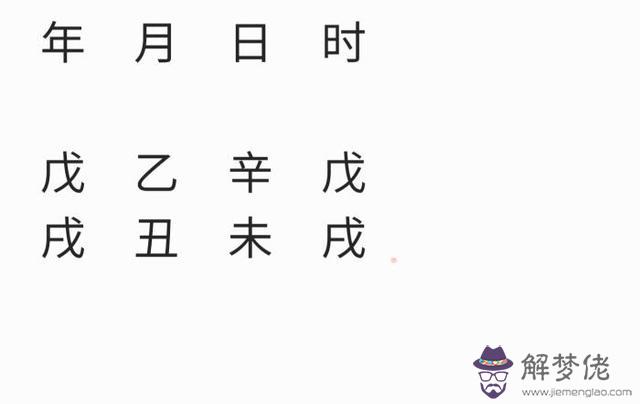 星座準還是八字準，十二星座代表的十神