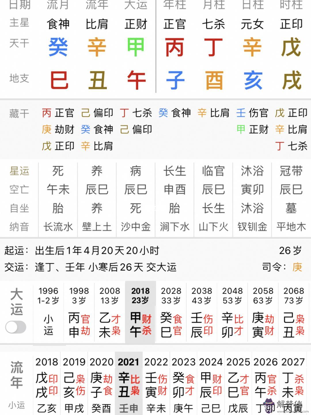 請問我的生辰八字是多少的簡單介紹