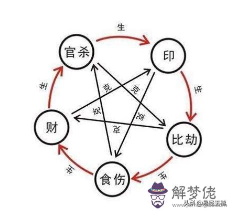 八字身弱財星空亡 八字身弱財星空亡