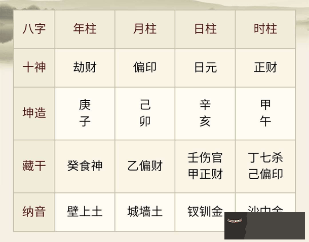3、名字五行怎麼搭配好:名字五行搭配