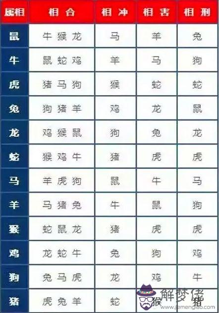 2、96年屬兔女上上等婚配屬相:96年屬鼠的和什麼屬相最配