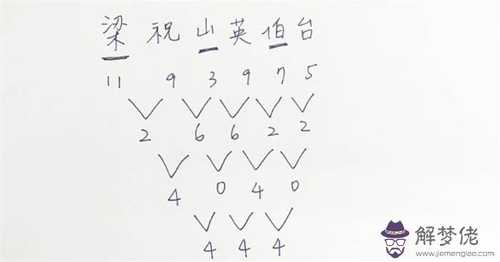 2、姓名配對:哪個網站的姓名配對比較準啊，我叫許晶晶，我男友叫甘啟虎，高人指教