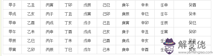 3、周易姓名網測算大全:周易起名大全
