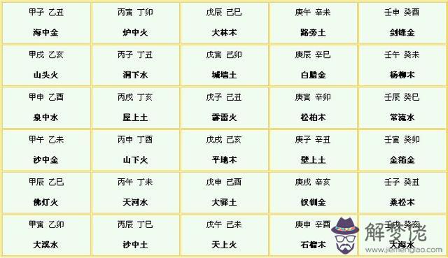 八字算命是按節氣還是農歷 八字算命是按節氣還是農歷
