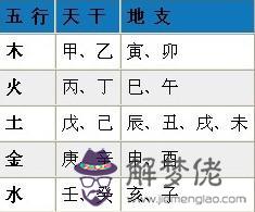 八字算命是按節氣還是農歷 八字算命是按節氣還是農歷