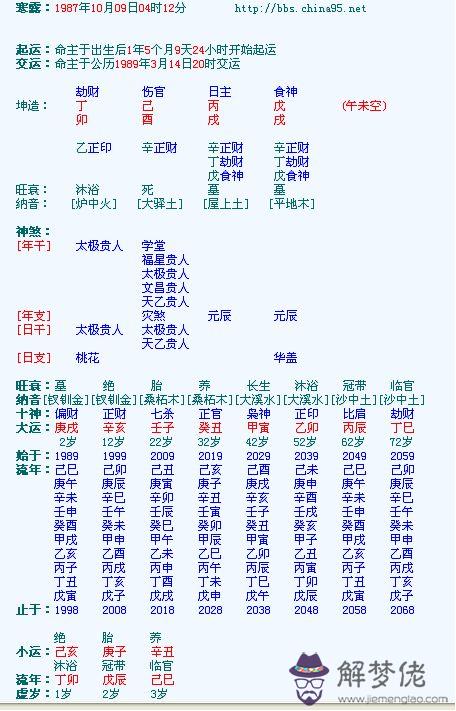 八字排盤元亨利貞排盤