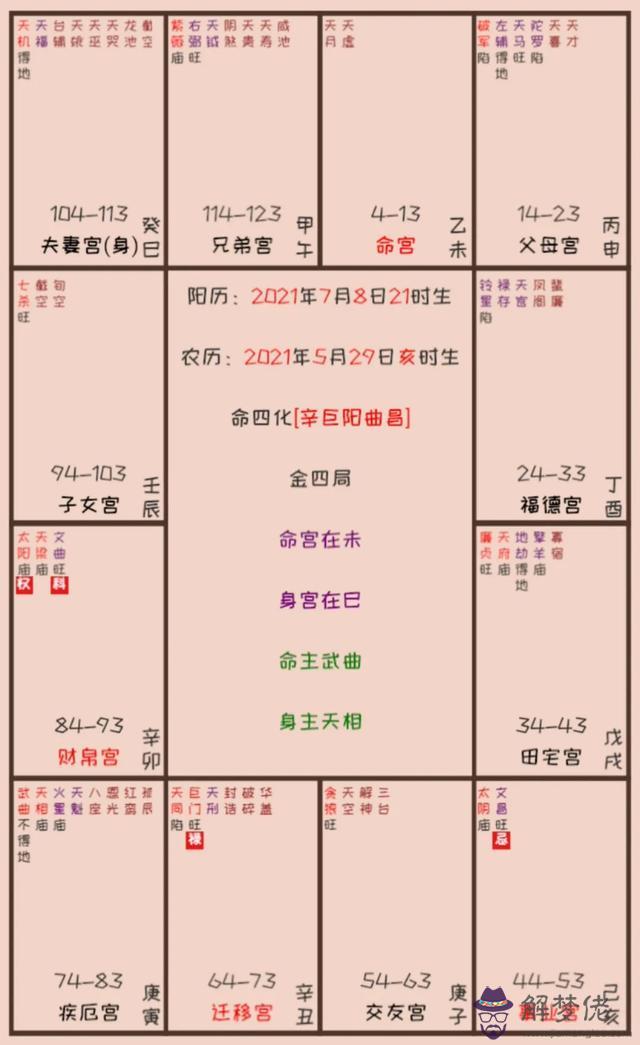 易經八字算命看什麼書