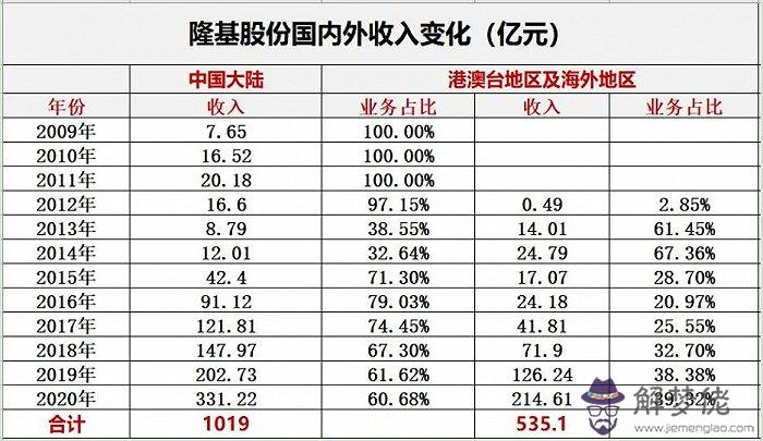 2、83年88年屬相婚配表:男的是83年屬豬的和女的是88年屬龍的八字相配嗎？