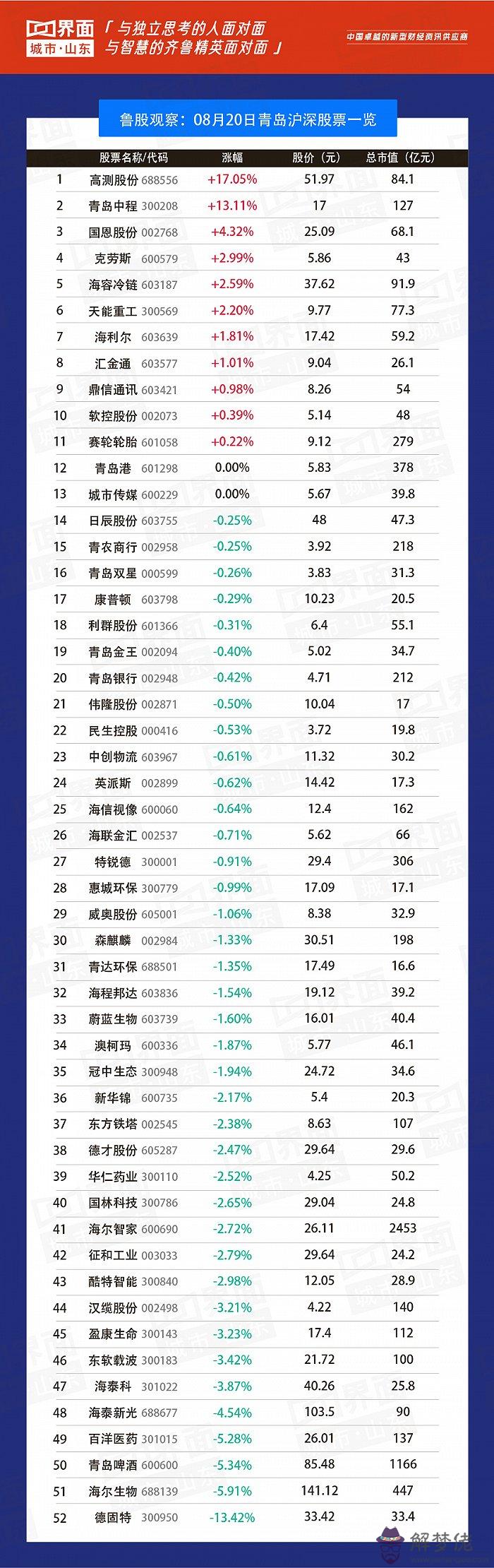 1、83年88年屬相婚配表:88年和83出生的人在屬相上配嗎