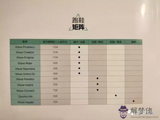 外八字選亞瑟士