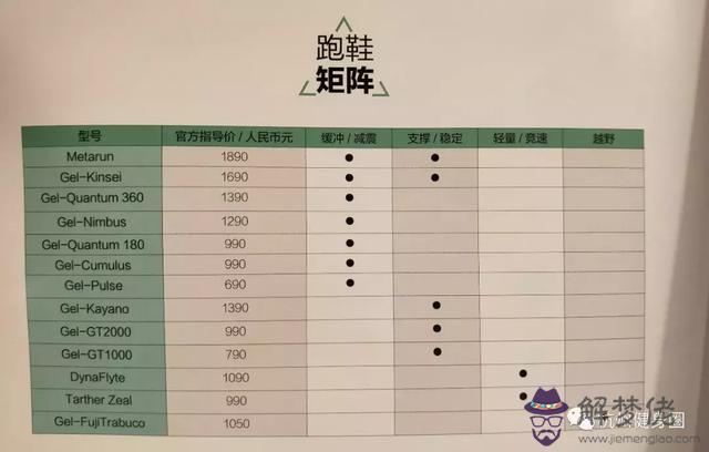 外八字選亞瑟士