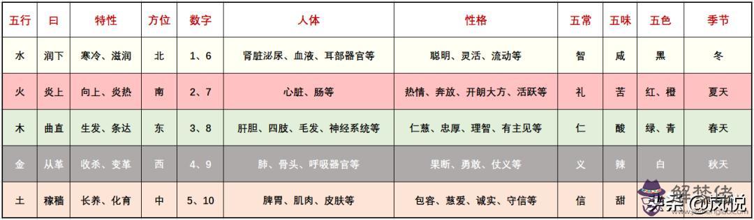 八字身弱不擔財嗎求大師解釋