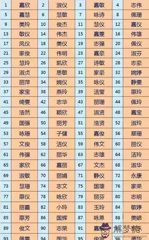 1、涵字取名的寓意是什麼:姓名測試打分取名冊,里面涵字的意思