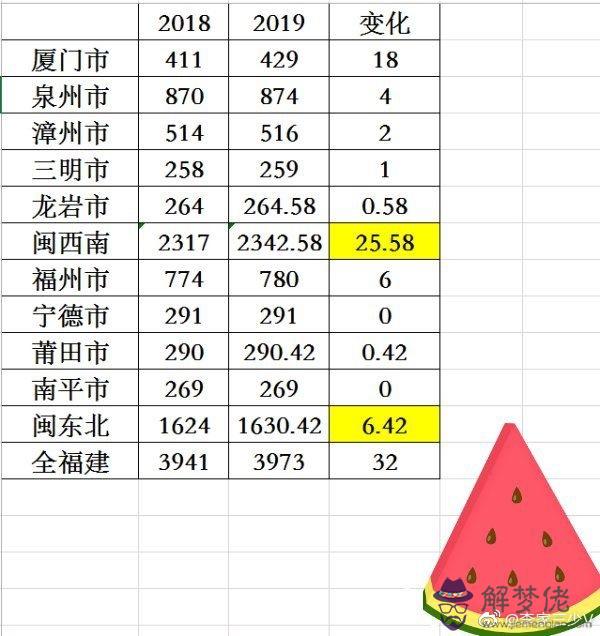 法國人口2019總人數:2019年中國的人口有多少？