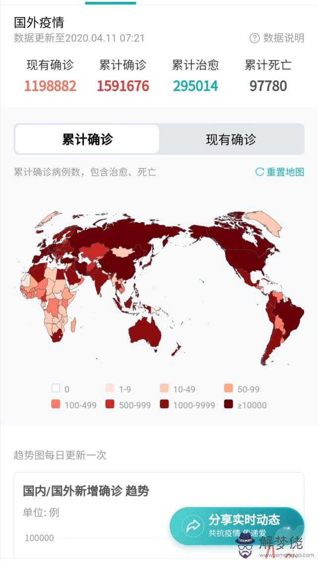 疫情最新數據國外:如何查看2020世界疫情排行？