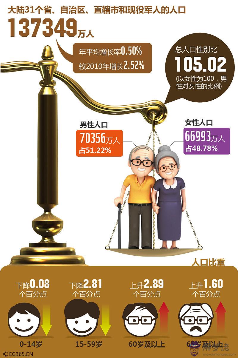 020年中國人口老齡化現狀