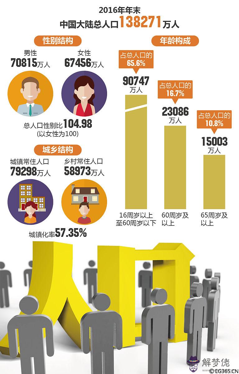 全國最窮省十大排名 中國最窮的五個省