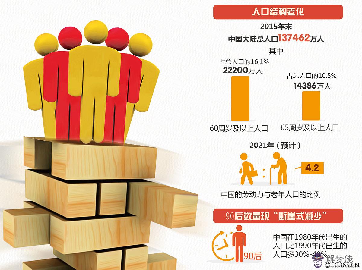 世界人口及面積-覽表 世界人口面積排名前十