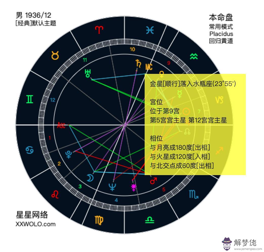 3、怎樣查自己的金星星座:怎麼算自己的金星星座？
