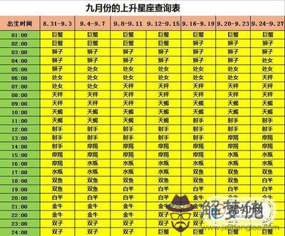 2、**上升星座查詢器:**上升星座查詢器
