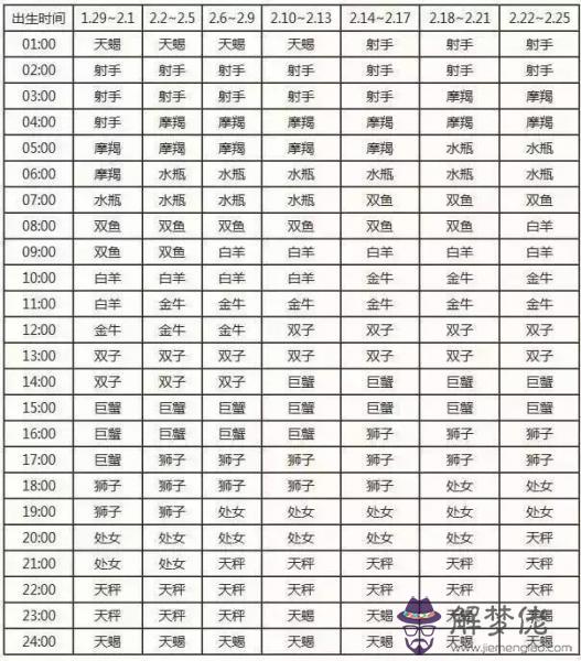 2、怎麼看自己是不是太陽星座:如何看自己的太陽星座和月亮星座