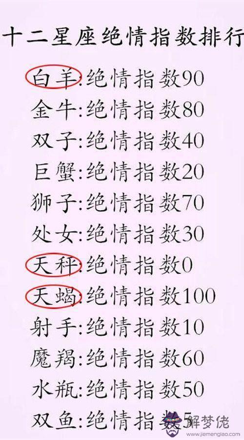 2、白羊座狠心到什麼程度:我是白羊座的.請問白羊座狠好嗎?