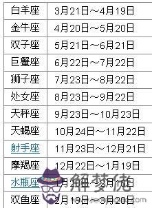 1、12星座月份表圖片:星座月份表農歷