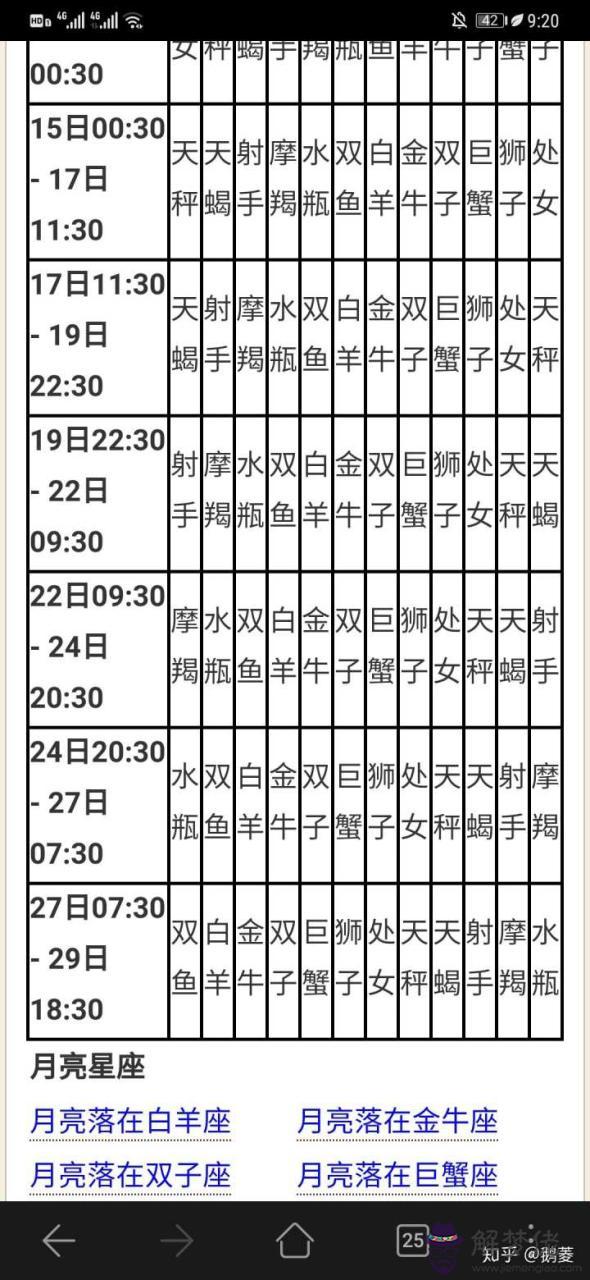 2、怎麼測上升太陽月亮星座:怎麼查太陽月亮上升星座