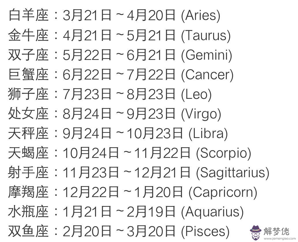 3、十二星座農歷和陽歷表:十二星座歷還是陽歷