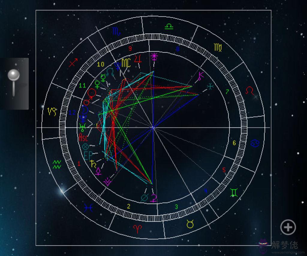 1、太陽月亮上升星座怎麼算:太陽月亮上升星座怎麼算的