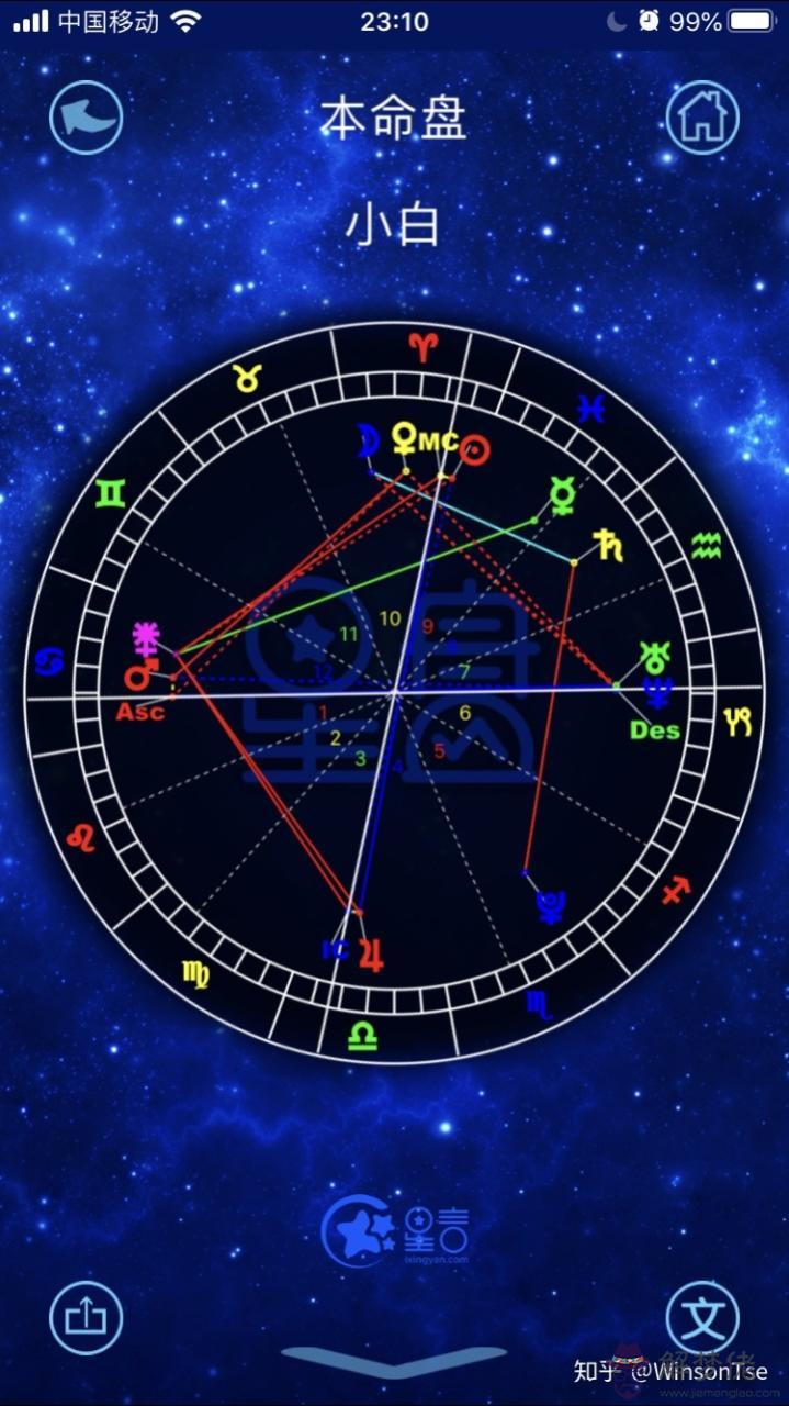 4、白羊座的星盤查詢:星座查詢表