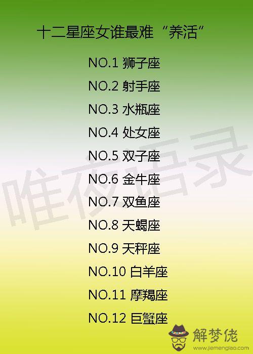 3、十二星座的**配對表圖片:星座表十二星座表配對