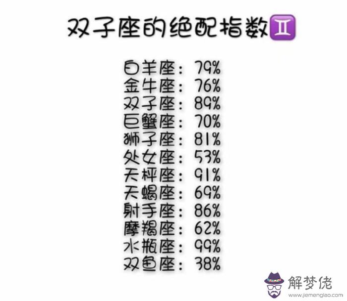 2、十二星座的**配對表圖片:十二星座情侶配對表是什麼？
