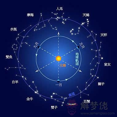 2、十二星座月份及星圖:12生肖和星座的排列月份