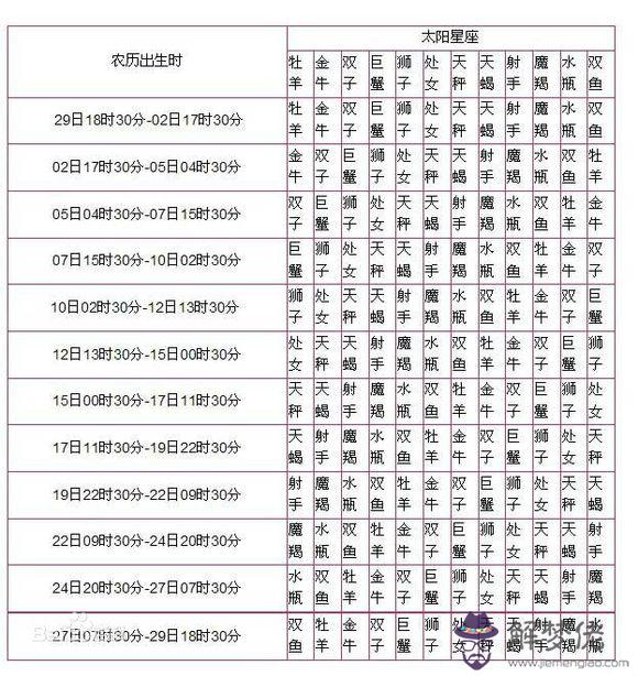 2、查上升星座怎麼查詢:上升星座怎麼查詢啊?