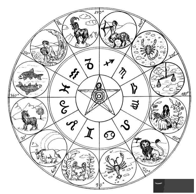 2、怎麼算白羊的上升星座:上升星座怎麼算