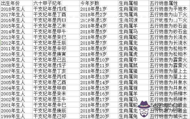 一年運勢查詢免費，今日運勢每日運程