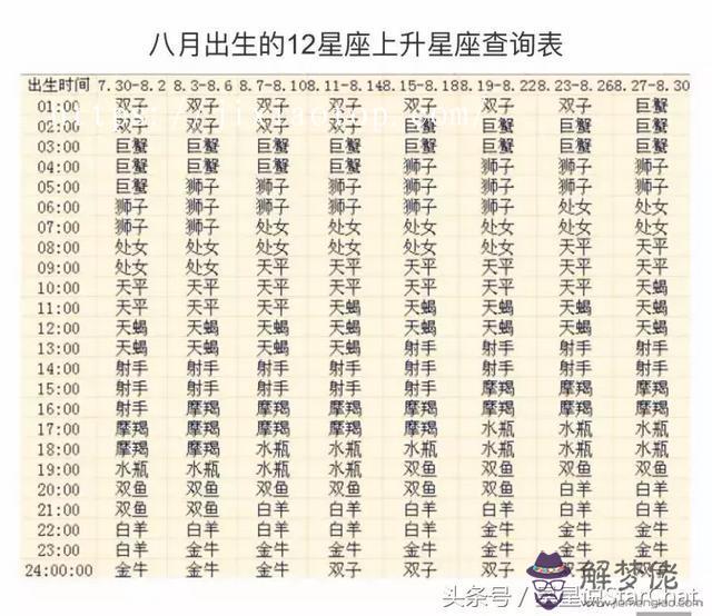 怎麼算上升星座查詢表，怎麼看星座上升是什麼