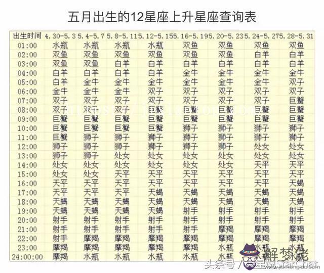 怎麼算上升星座查詢表，怎麼看星座上升是什麼