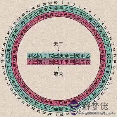 丙易經代表什麼意思