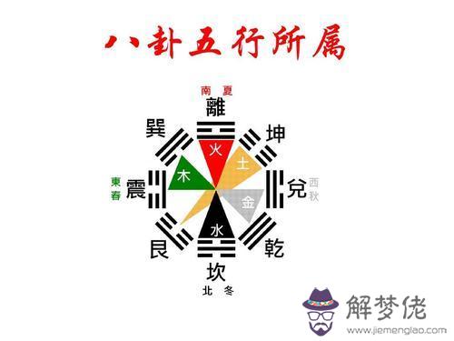 易經算的三個9是什麼意思